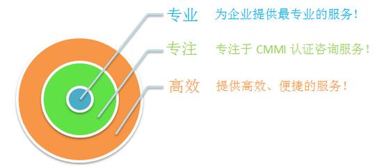 cmmi认证咨询服务-苏州华检工标信息技术有限公司