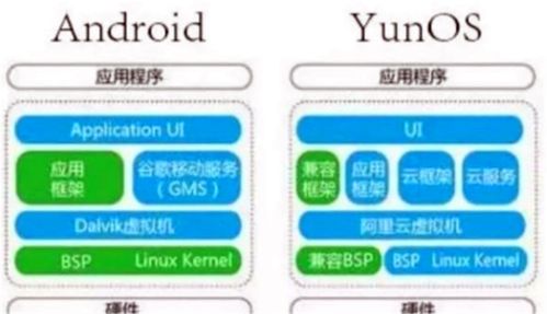 各大厂商手机系统后缀 os 和 ui 有什么区别