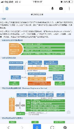 查了下中国企业信息网,cc母公司绿科伯创的经营范围是技术推广 技术咨询 技术服务