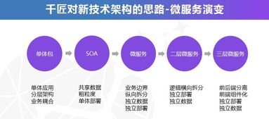 千匠网络全渠道业务中台解决方案