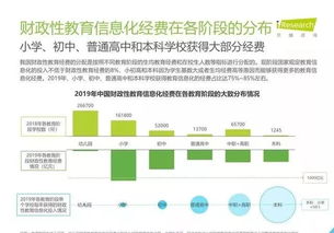 2019年中国教育信息化行业报告