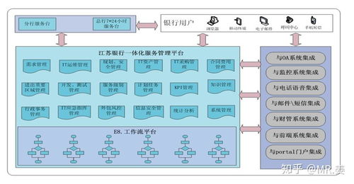 江苏银行信息科技一体化服务平台 转载