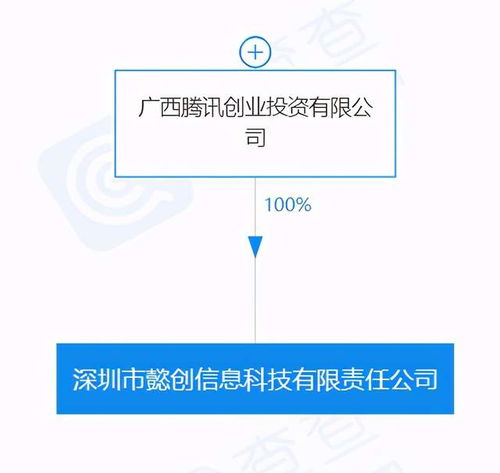 腾讯关联公司在深圳投资成立信息科技公司